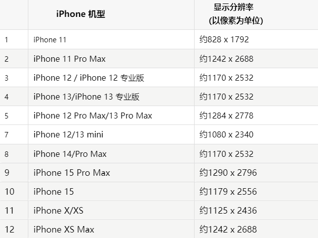 苹睢阳果维修分享iPhone主屏幕壁纸显得模糊怎么办