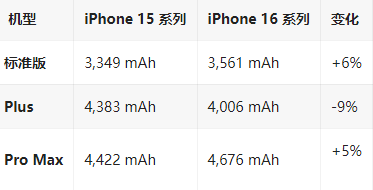 睢阳苹果16维修分享iPhone16/Pro系列机模再曝光