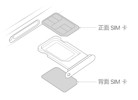 睢阳苹果15维修分享iPhone15出现'无SIM卡'怎么办