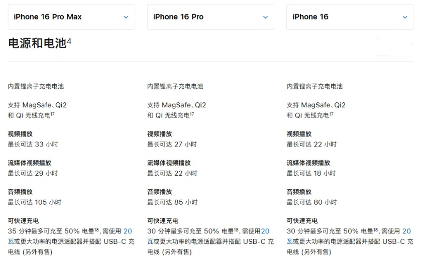 睢阳苹果手机维修分享 iPhone 16 目前实测充电峰值功率不超过 39W 